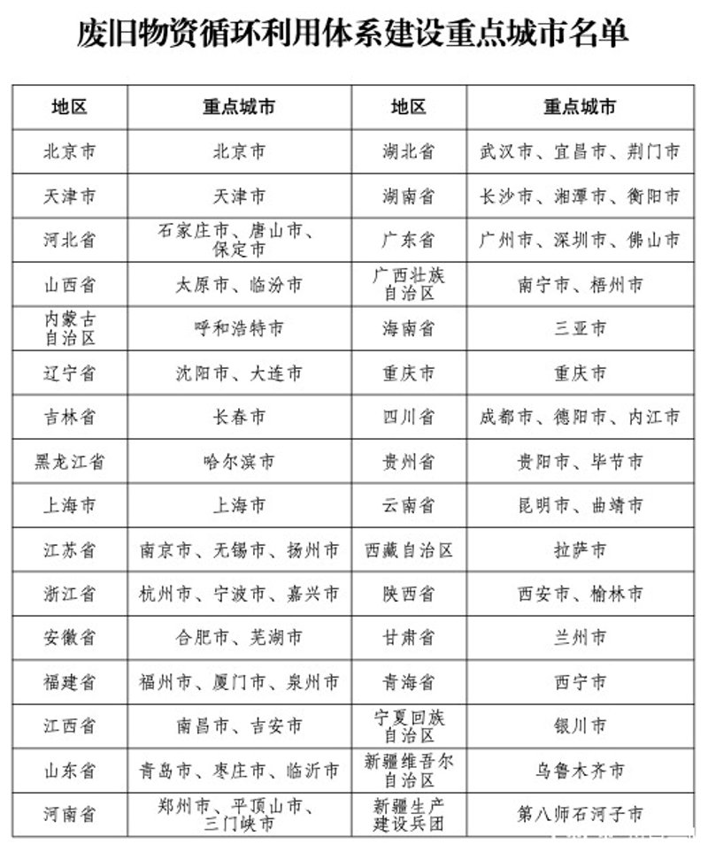 呼和浩特废品回收
